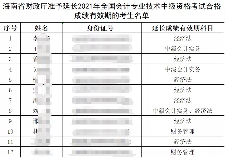 中级考试成绩有效期延长一年！