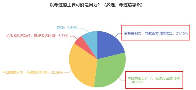 现在开始备考初中级经济师早不早？会不会到时候就忘了？