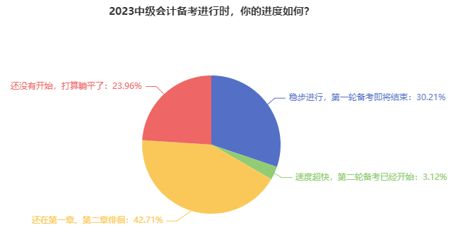 备考2023中级会计职称三科 这220个考点必须要“掌握”！