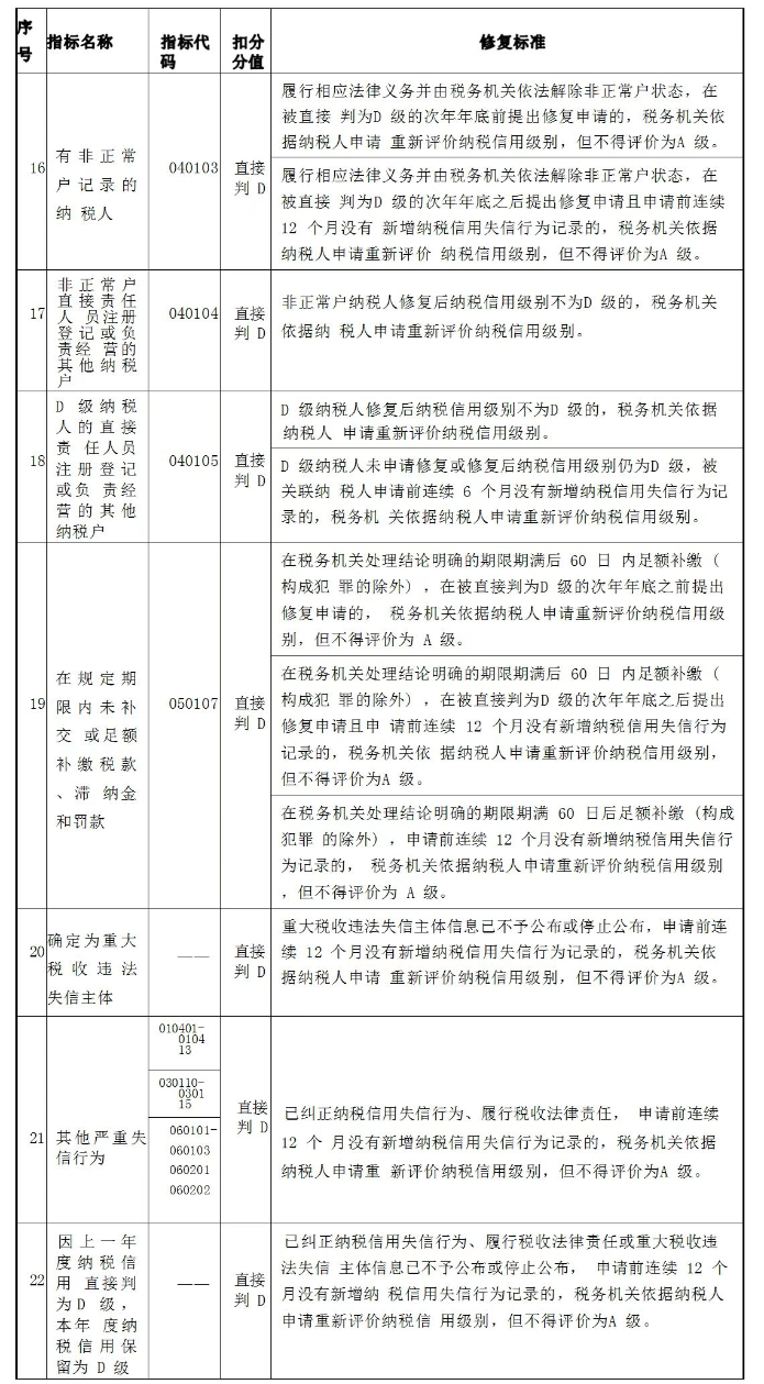 纳税信用修复标准