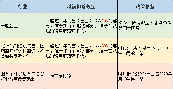 企业所得税汇算清缴