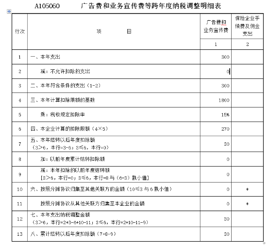 填写A105060《广告费和业务宣传费等跨年度纳税调整明细表》