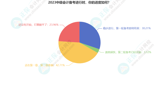 郭建华：中级会计学习进度慢了怎么办？