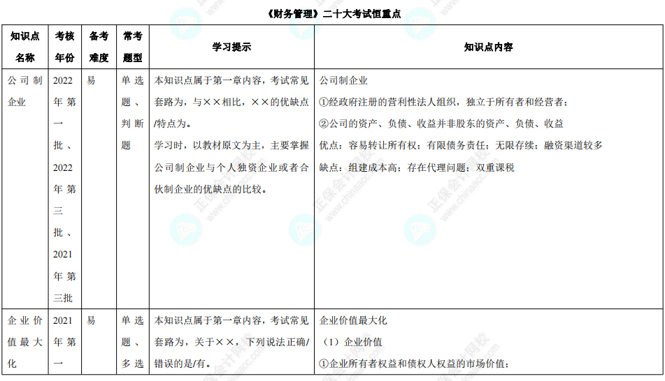 【结果公布】已有83%中级会计考生进入学习状态 你开始学习了吗