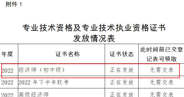 四川凉山2022年初中级经济师证书领取时间