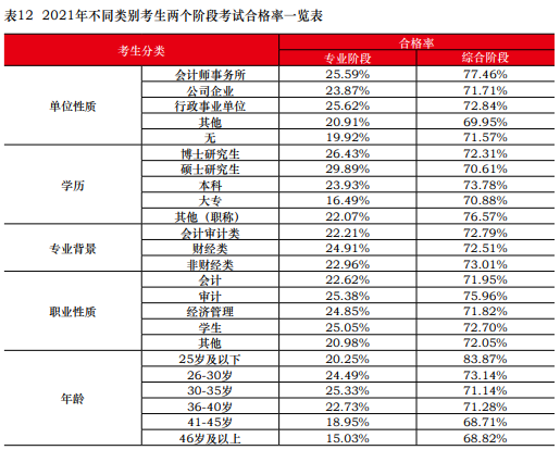 CPA证书是否会成为财会人的“孔乙己长衫”？