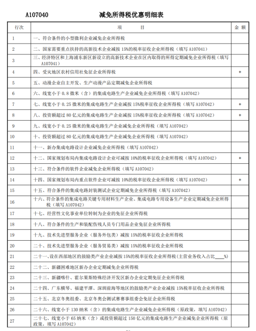 减免所得税优惠明细表