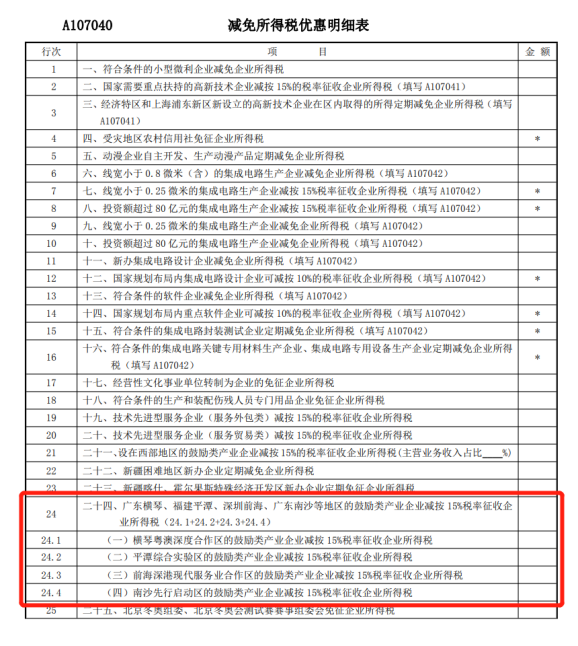 减免所得税优惠明细表修订后