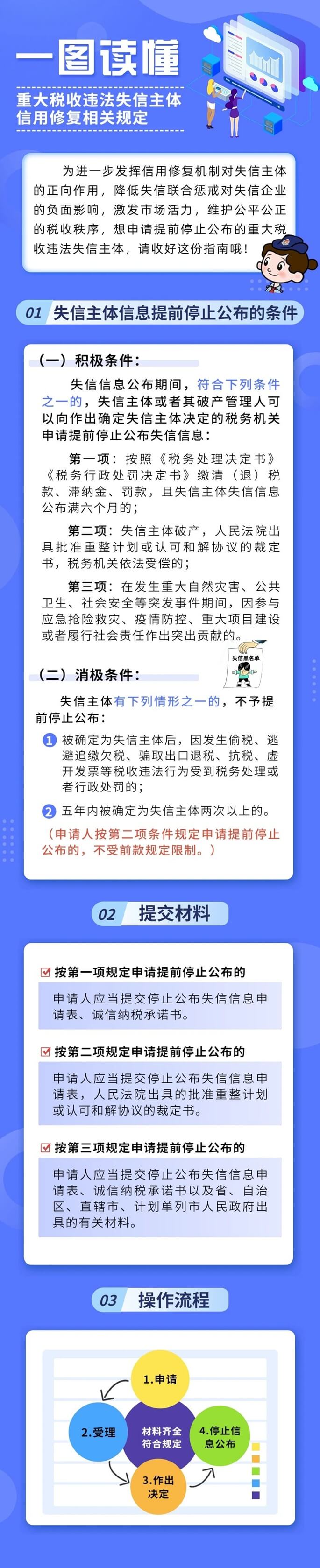 重大税收违法失信主体信用修复相关规定