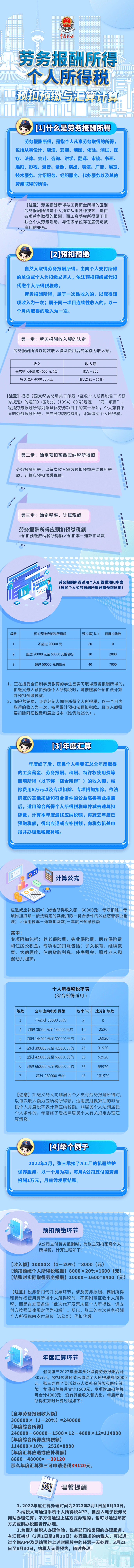 劳务报酬所得个税预扣预缴与汇算计算