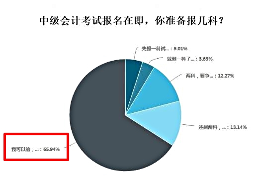 中级会计考试报名报几科？