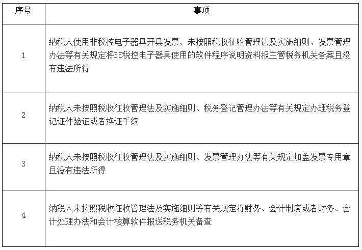 第二批税务行政处罚“首违不罚”事项清单