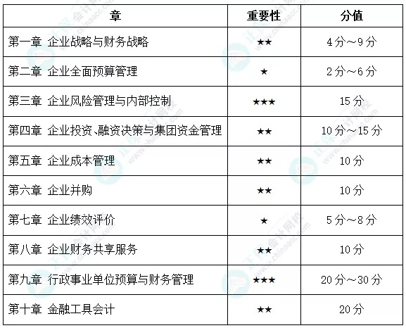 距高会考试不足2个月，如何突击学习？