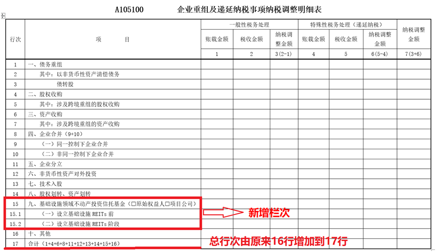 企业重组及递延纳税事项纳税调整明细表