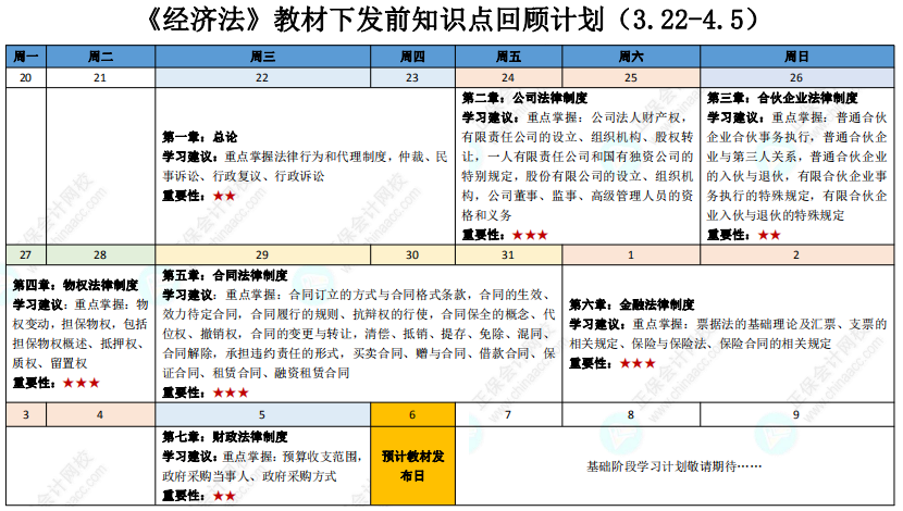 2023年中级会计职称教材下发前知识点回顾计划表