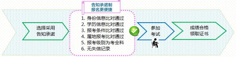 告知承诺制报名更便捷