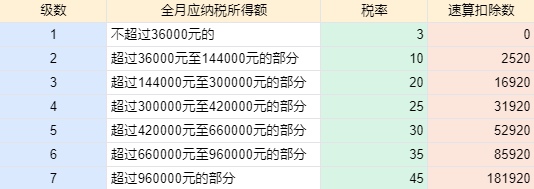 个税汇算清缴进行中，抓住这两点补税变退税