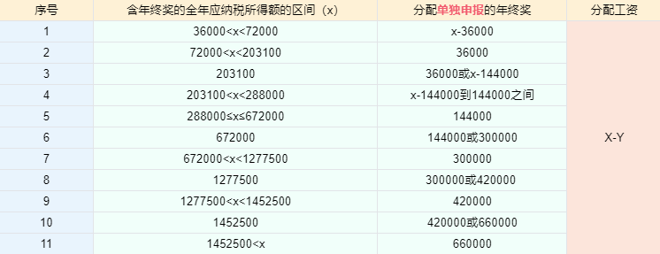 个税汇算清缴进行中，抓住这两点补税变退税