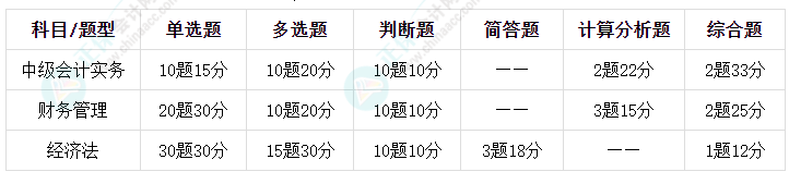 中级会计考试题型是什么？什么时候考试？