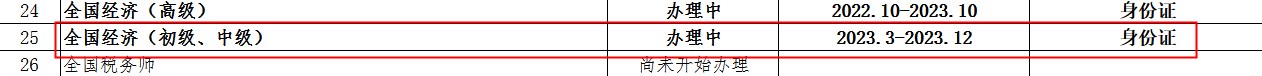 湖北荆州2022年初中级经济师证书正在办理中