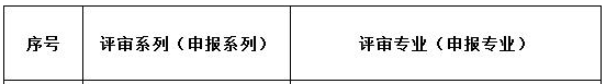 河北高级经济师评审申报专业