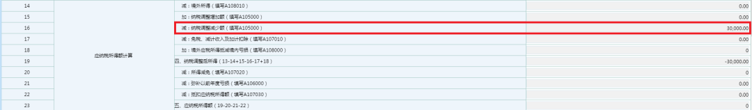 纳税调整减少额