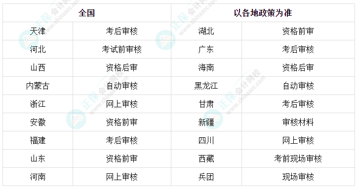 中级会计考试资格审核各地分别采取了什么方式？