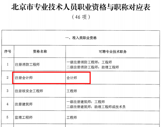 3地实行职称证书互认