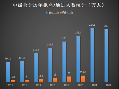 拿下中级会计职称证书后 这些福利政策与你息息相关