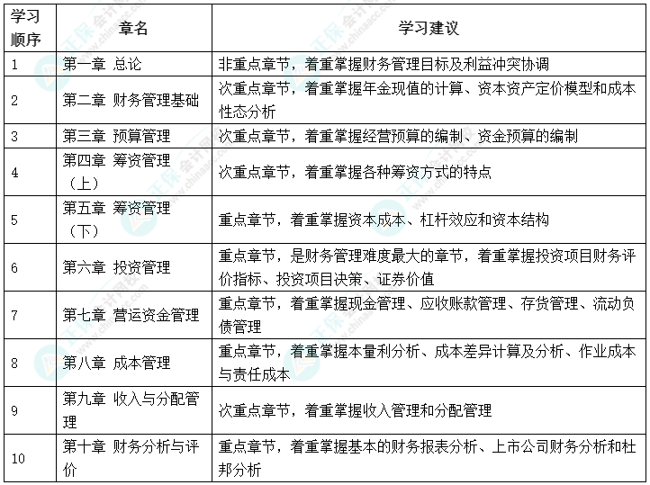 3月的最后一天 拒绝等待 中级会计备考做行动上的巨人