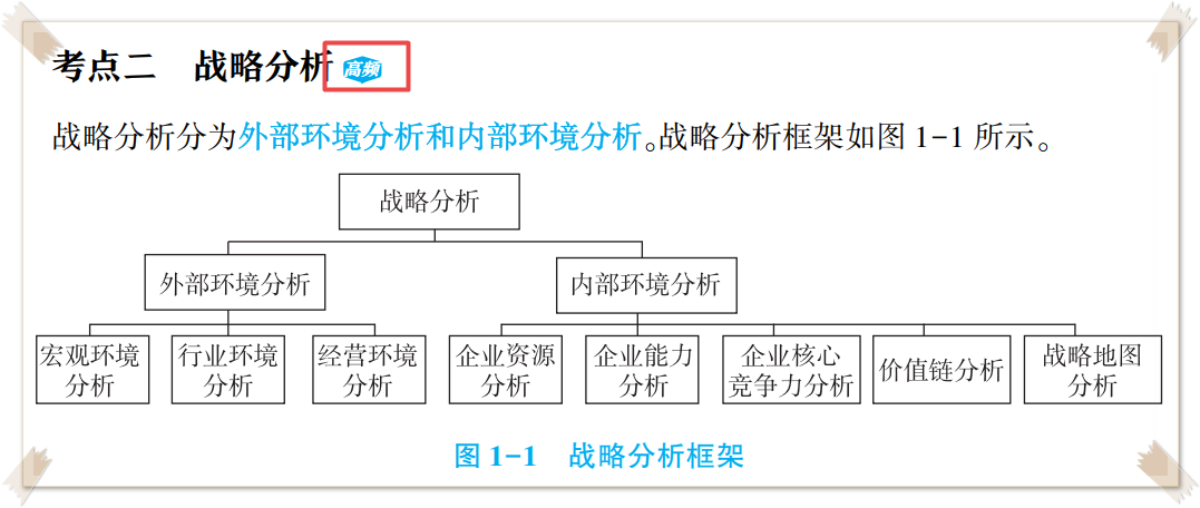 高会考试务必带这本书进考场！