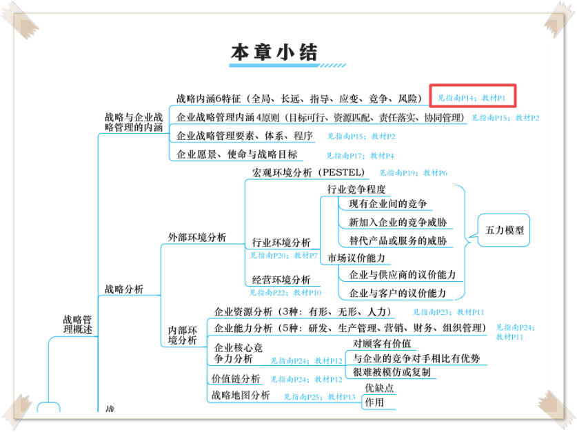 高会考试务必带这本书进考场！