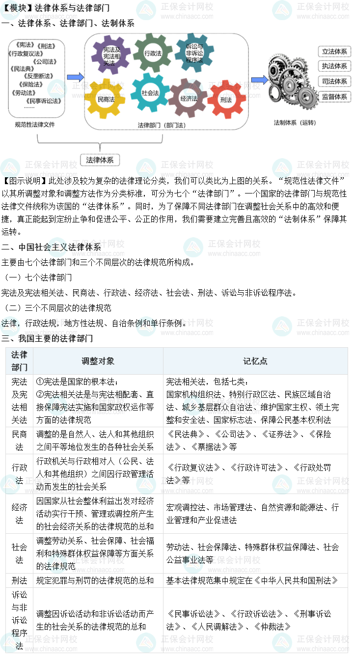 【免费试听】张稳老师中级会计经济法基础阶段专业新课-法律体系与法律部门