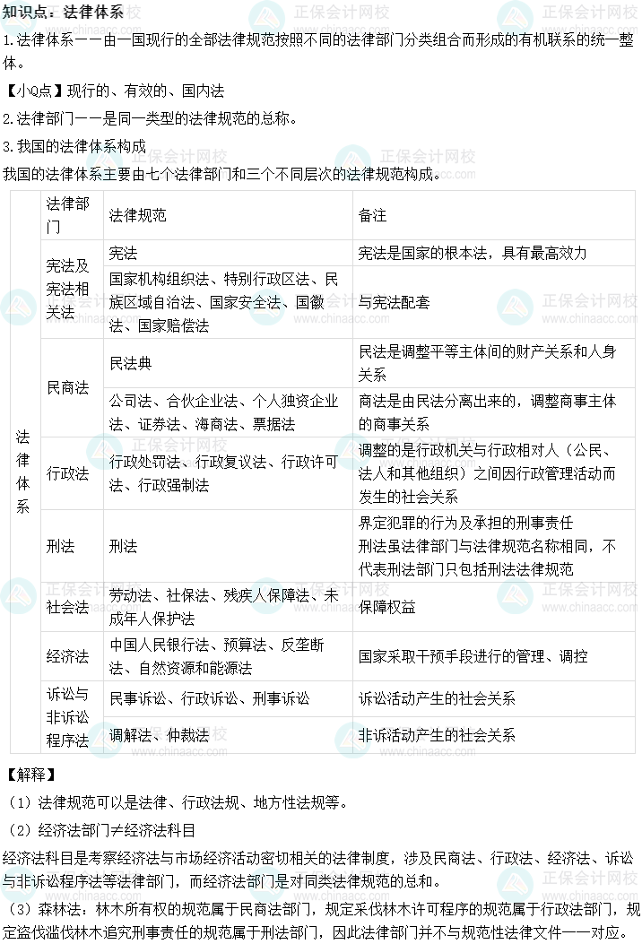 【免费试听】张倩老师中级会计经济法基础阶段专业新课-法律体系