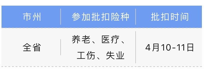 社保缴费人注意啦！4月社保批扣计划已出