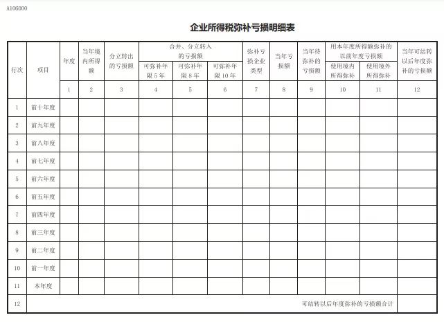 企业所得税弥补亏损明细表