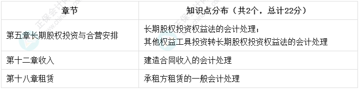 高志谦老师强势整理！中级会计实务知识点分布-计算分析题