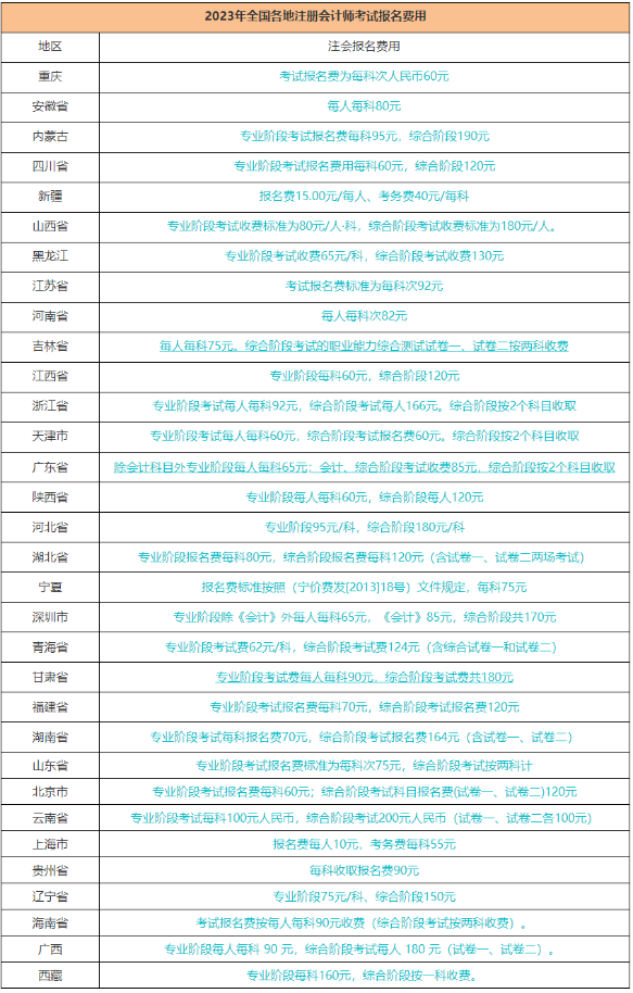 2023年注册会计师考试报名费用和报名时间是多少？