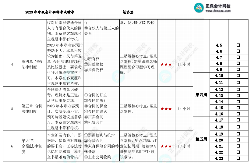 【教材发布前】2023年中级会计职称基础阶段备考计划表 备考抢先行！