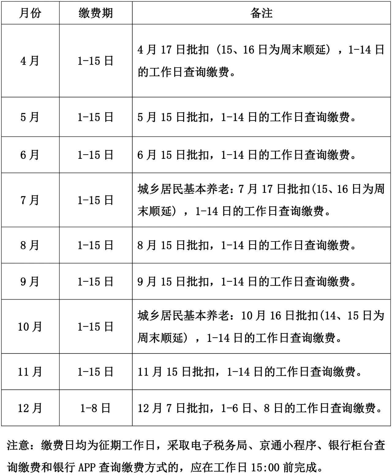 2023年度城乡居民基本养老保险开始缴费啦！