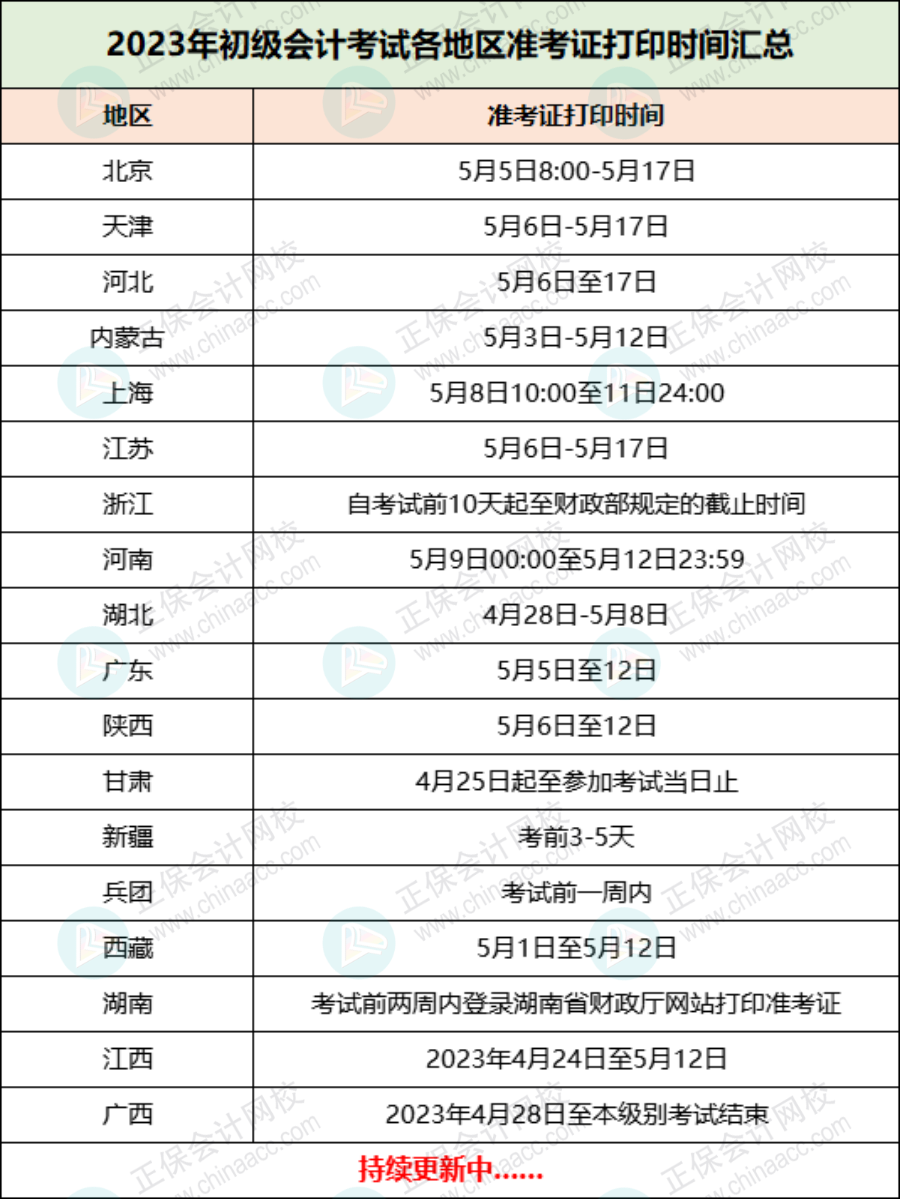 2023年初级考试最新安排！4月24日开始！