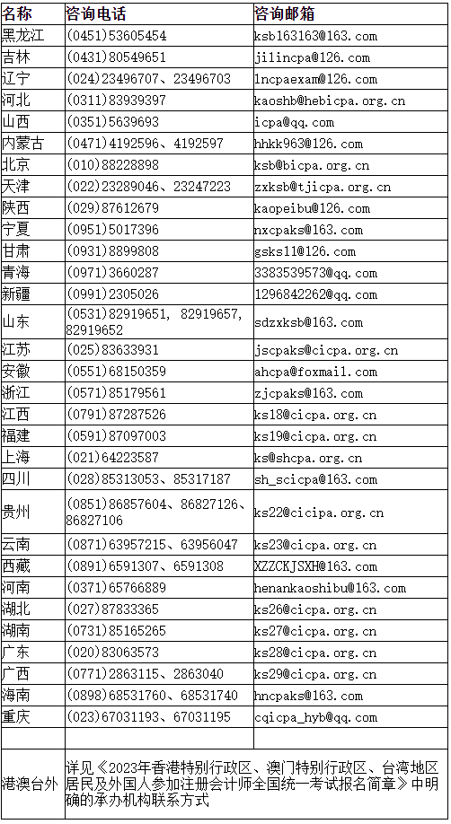 注会报名一筹莫展？提交审核多久才能有回应？你需要...