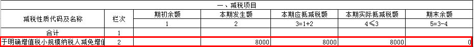 增值税减免税申报明细表