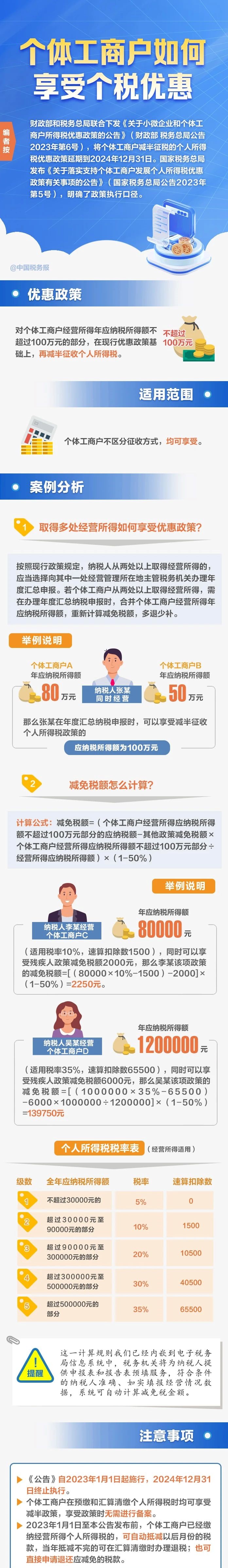 一图了解个体工商户个税优惠政策要点