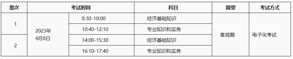 2022年初中级经济师补考4月8日开考！（附现场图）