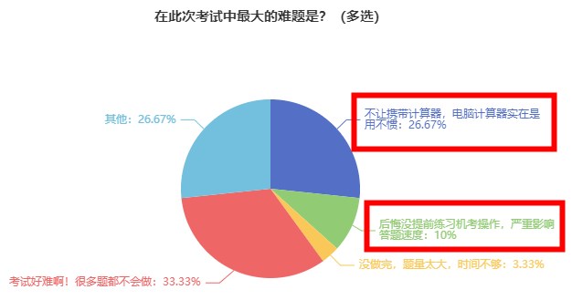 2023年初中级经济师考生 别再在这里踩坑了！