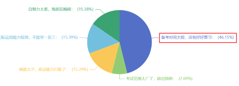 别再等中级会计考试报名了！这件事情比报名更重要！