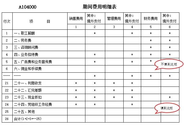 手续费及佣金支出税前扣除规定及注意事项!