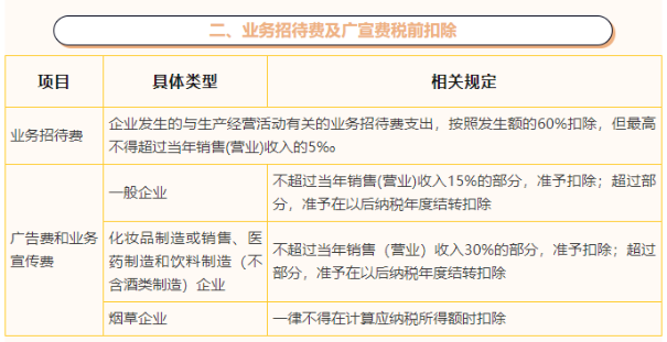 业务招待费及广宣费税前扣除