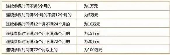 社保断缴1次，这些待遇全部取消！